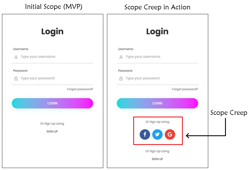 Scope Creep Example